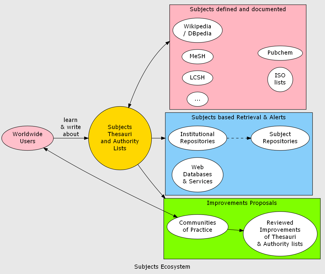 http://www.askosi.org/ecosystem.png